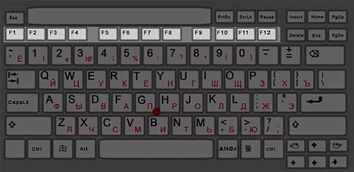 Если нажать на клавишу с изображением цифры при нажатой клавише shift то будет введен